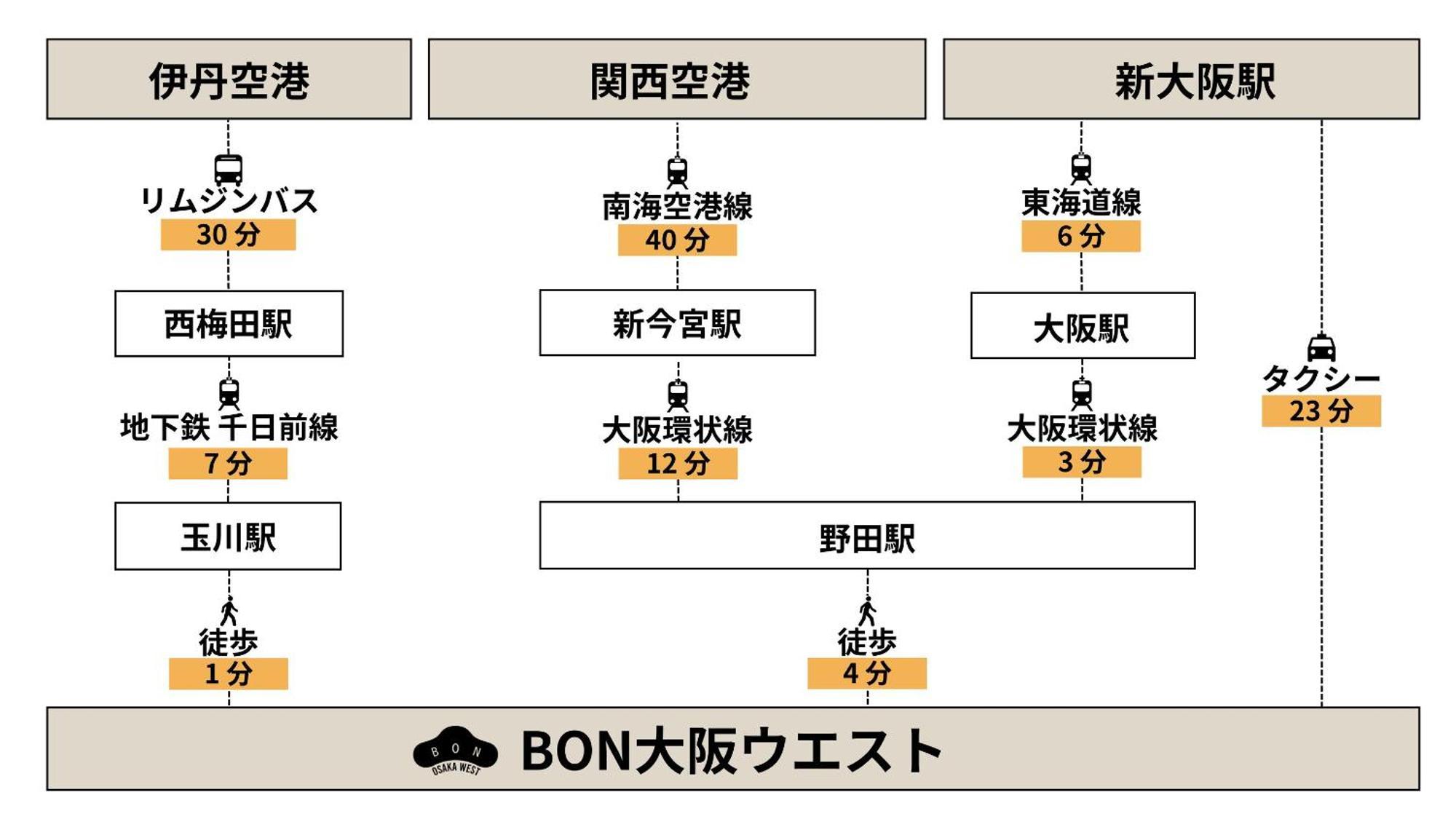 Appartamento Bon Osaka West Esterno foto