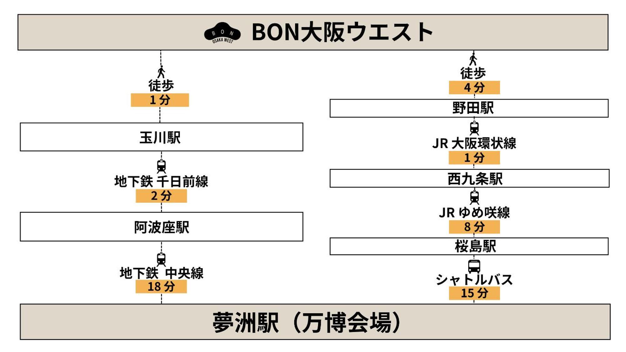Appartamento Bon Osaka West Esterno foto